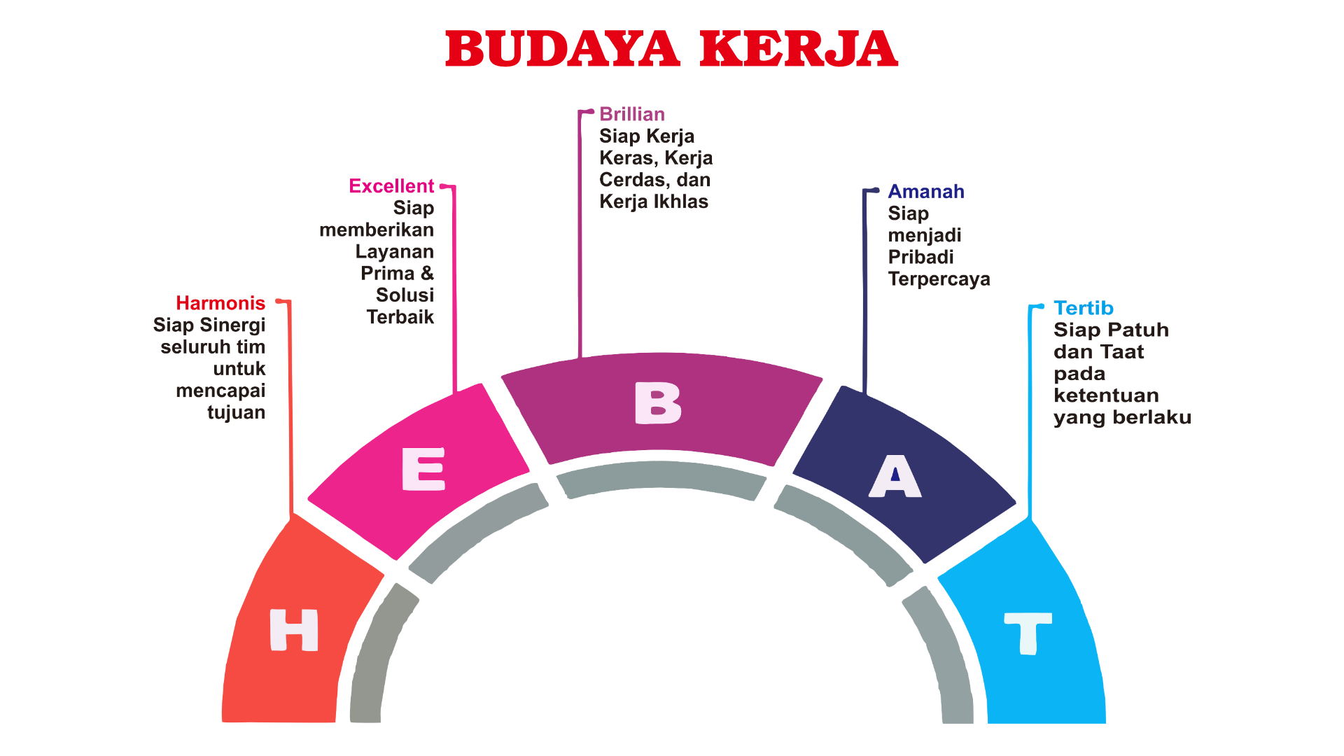 Budaya Kerja HEBAT