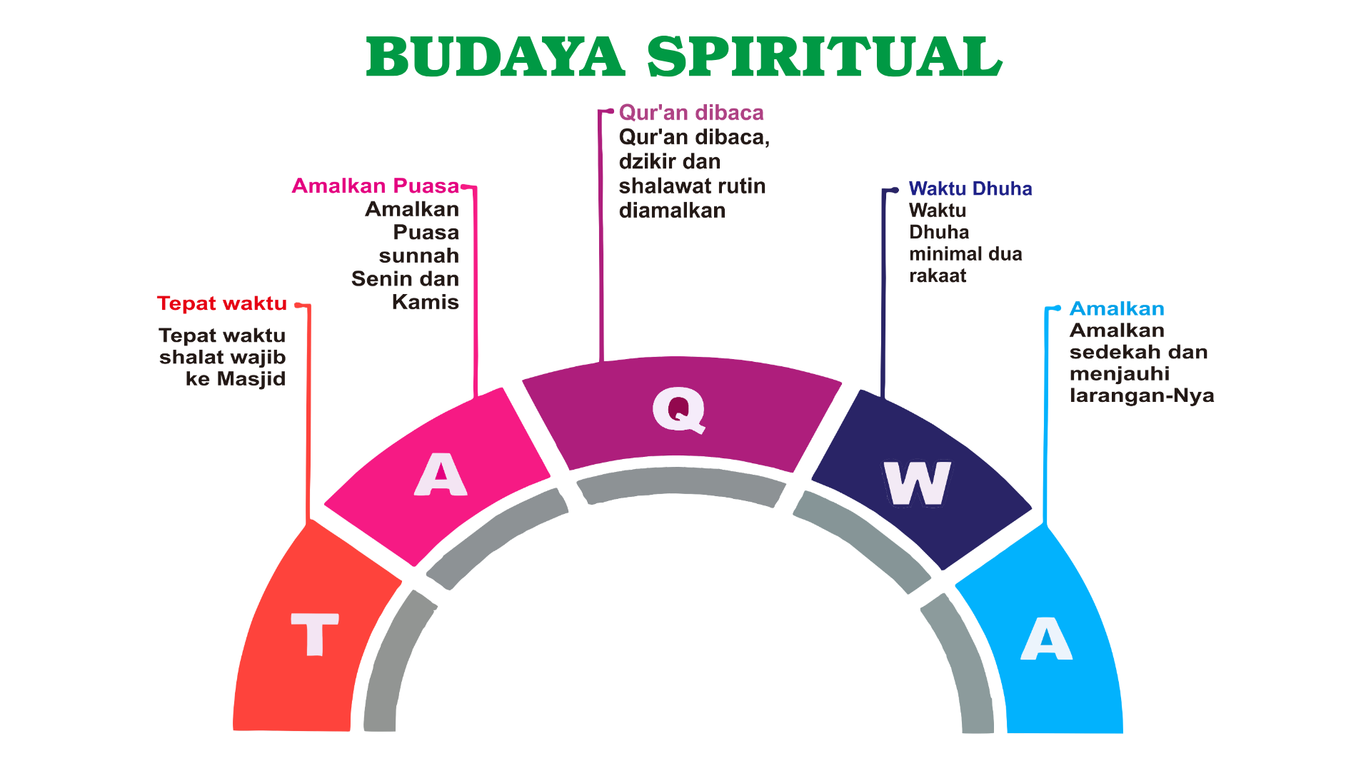 Budaya Taqwa